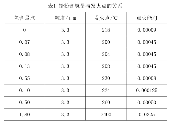 株洲潤峰新材料有限公司,株洲稀有金屬生產公司,金屬粉末,鈦粉,鋯粉