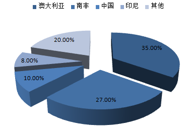 株洲潤峰新材料有限公司,株洲稀有金屬生產(chǎn)公司,金屬粉末,鈦粉,鋯粉