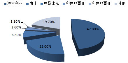 株洲潤峰新材料有限公司,株洲稀有金屬生產(chǎn)公司,金屬粉末,鈦粉,鋯粉