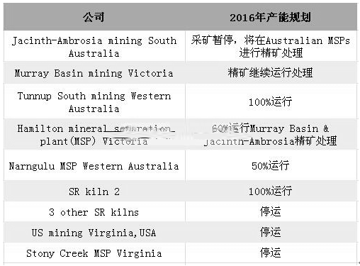 株洲潤峰新材料有限公司,株洲稀有金屬生產(chǎn)公司,金屬粉末,鈦粉,鋯粉