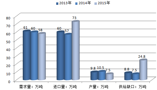 株洲潤峰新材料有限公司,株洲稀有金屬生產(chǎn)公司,金屬粉末,鈦粉,鋯粉